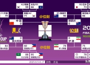 关于因世界杯在北美举行，巴萨明年很可能继续在亚洲进行季前赛的信息