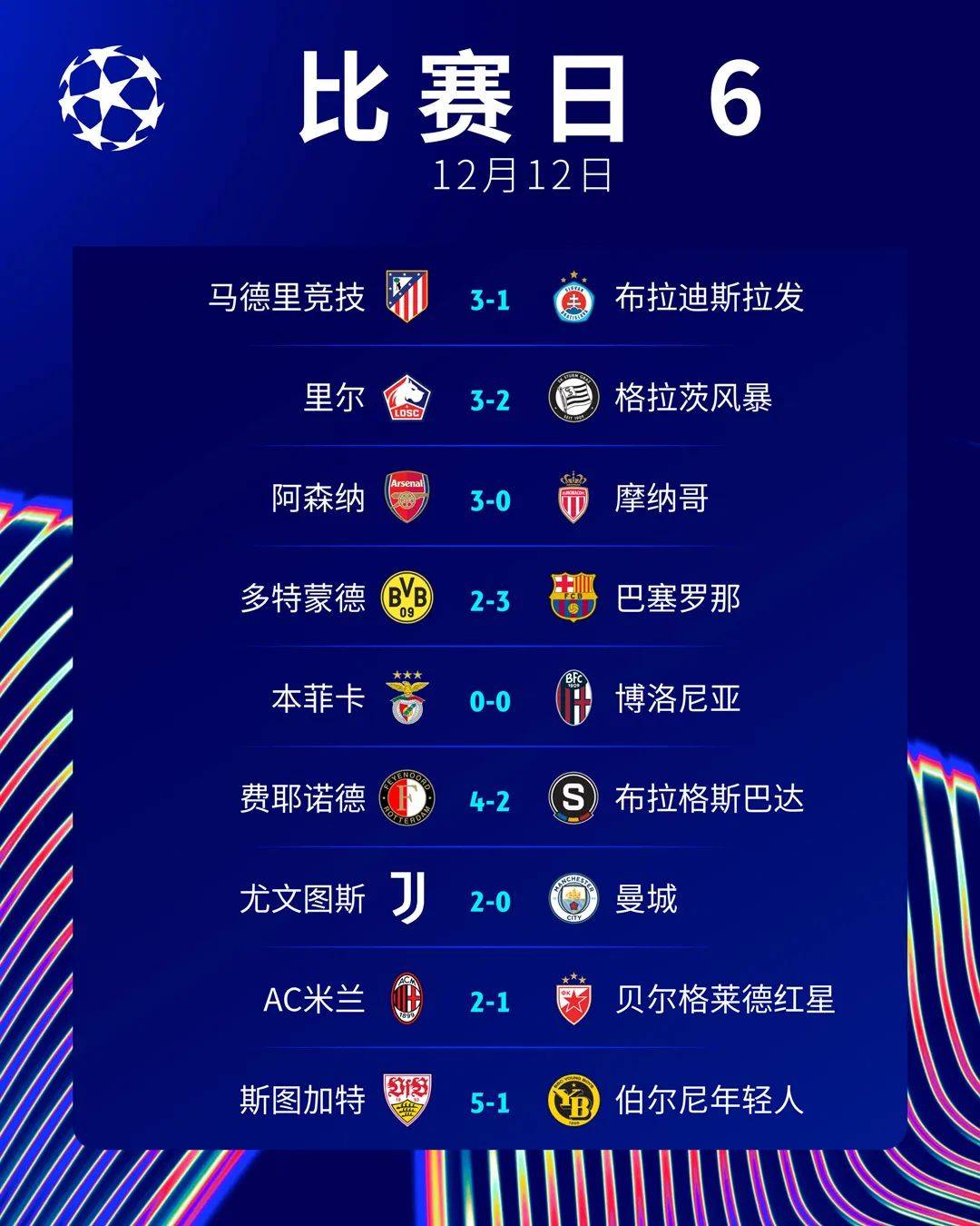 开运体育官网-包含欧冠夺冠赔率:大巴黎紧追巴萨阿森纳升至第3的词条