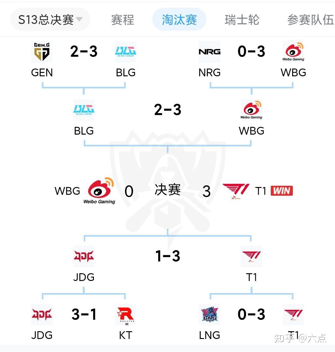 开云体育官网入口-《英雄联盟》S13全球总决赛赛后总结，赛事的影响力与意义的简单介绍